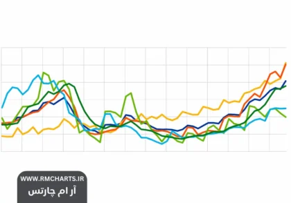 نقش نرخ بیکاری در تعیین جهت بازارهای مالی