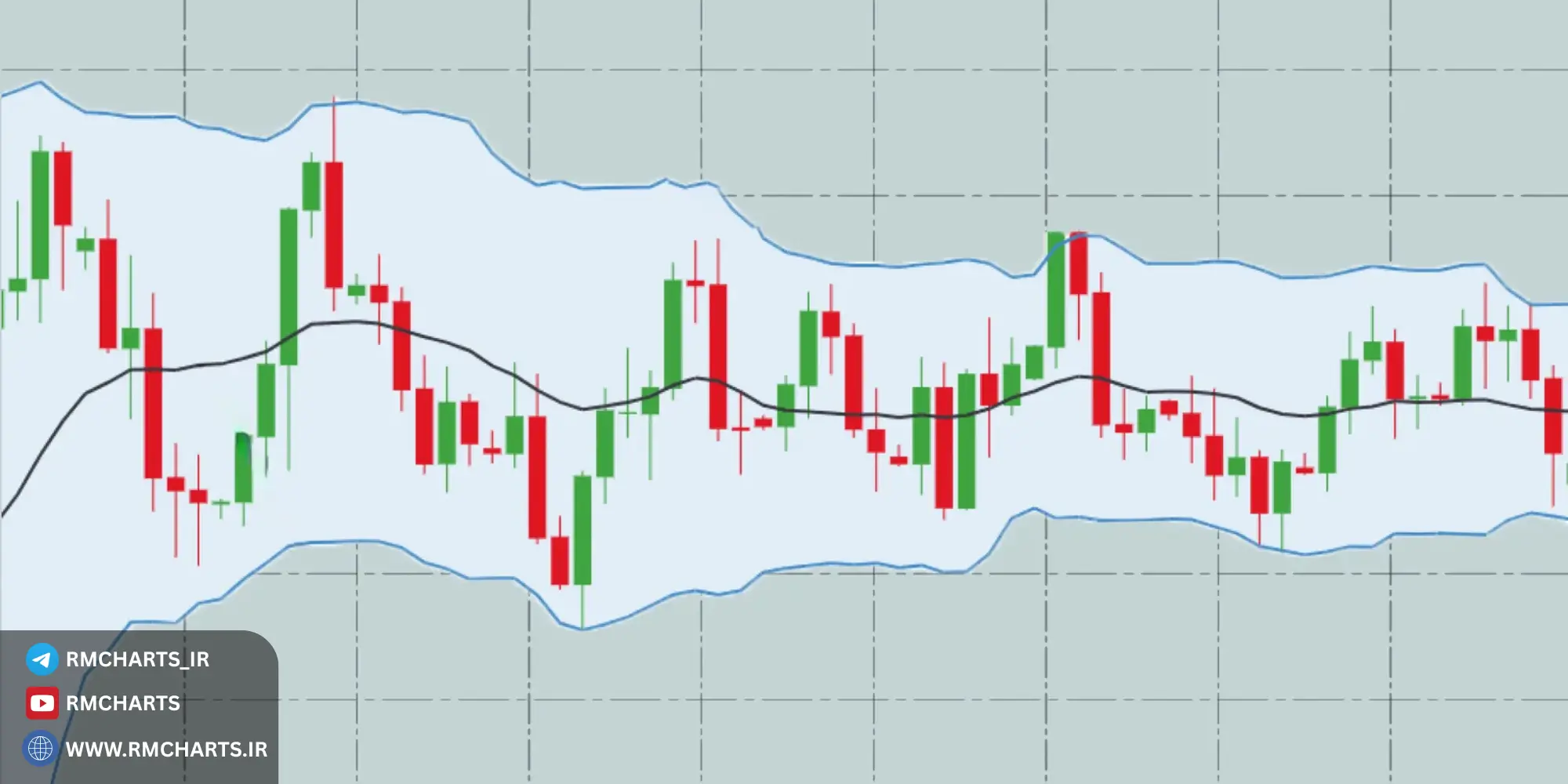 آمار و داده‌های کاربردی درباره اثربخشی بولینگر بند