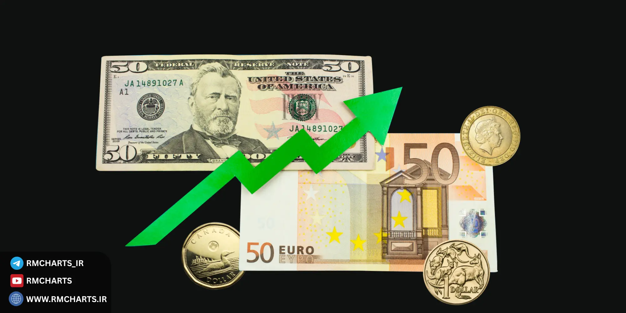 آیا برای معامله بر اساس اخبار USDCAD، باید همزمان قیمت نفت را هم روی چارت ببینم