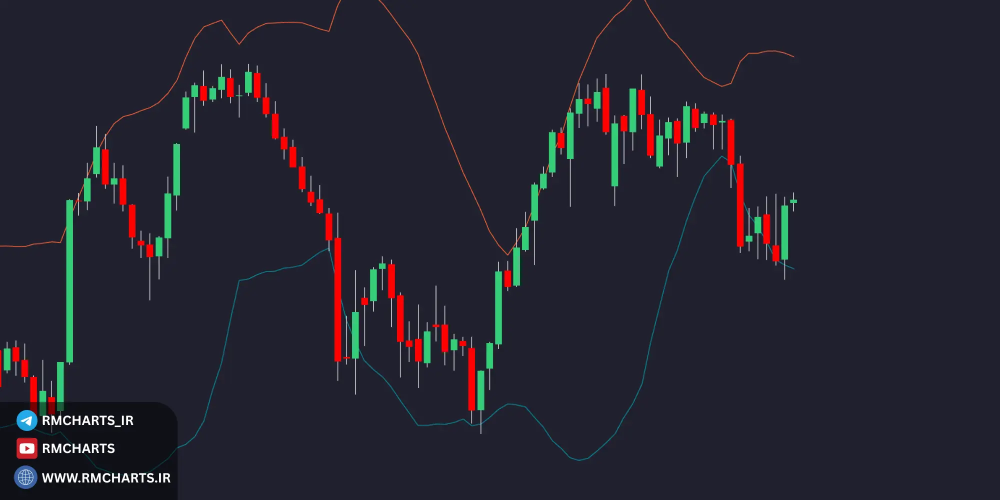 استراتژی‌های ترکیبی پیشرفته بولینگر بند در کنار دیگر ابزارها