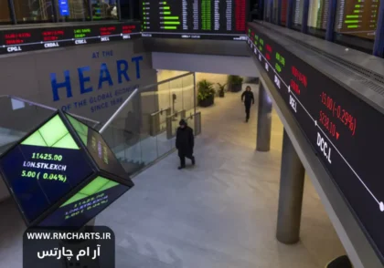 تحلیل تغییرات نرخ ارز با توجه به شاخص قیمت مصرف‌کننده