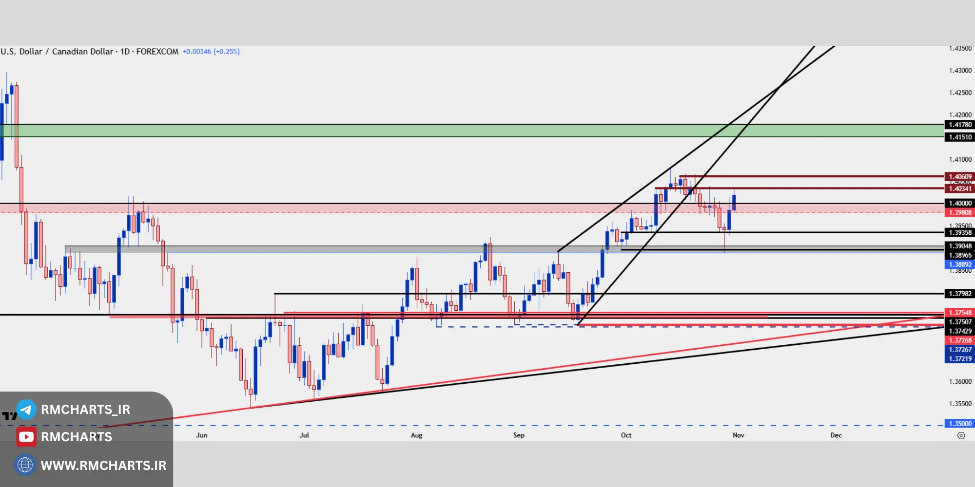 تحلیل همزمان (سنتیز) و تفسیر داده‌ها