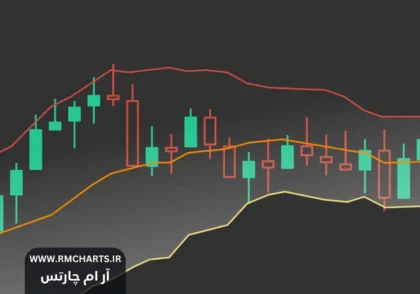 روش‌های تحلیل حرکات قیمت با اندیکاتور بولینگر بند