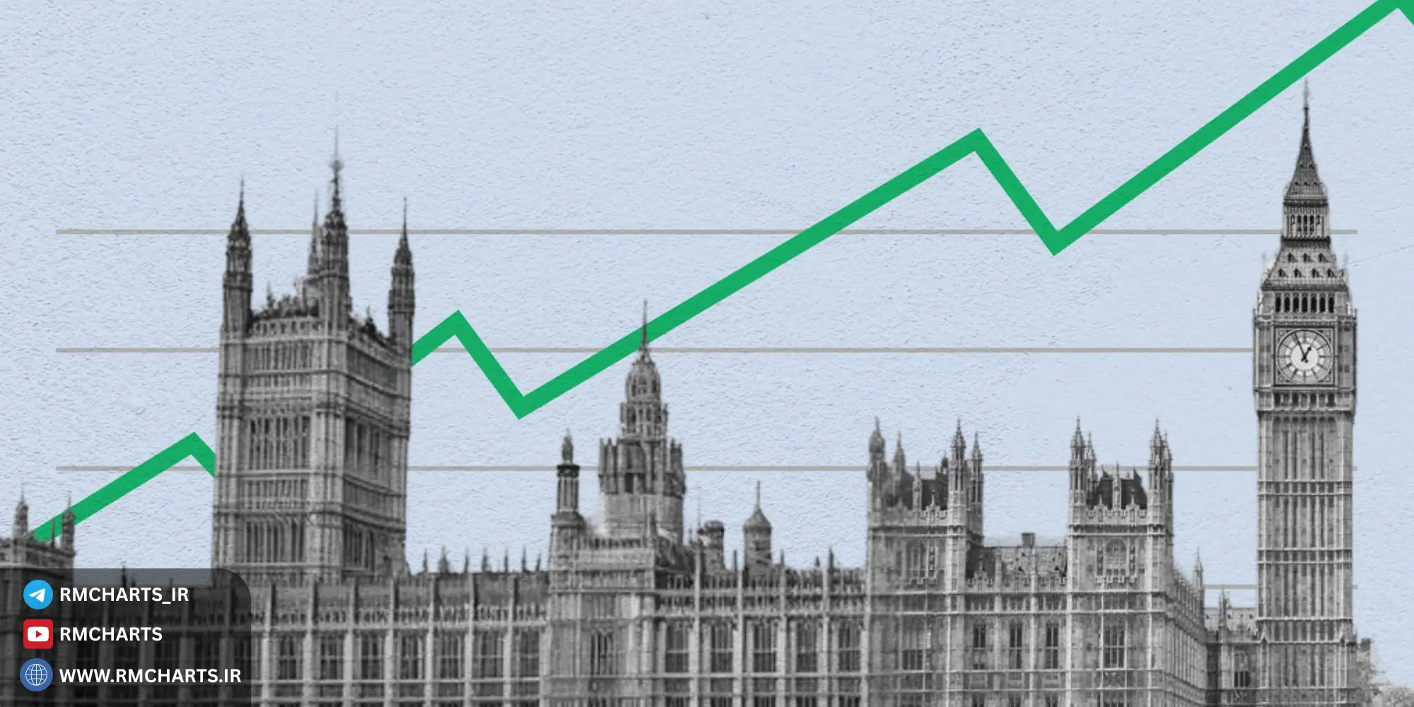 محاسبه و تحلیل همبستگی تاریخی