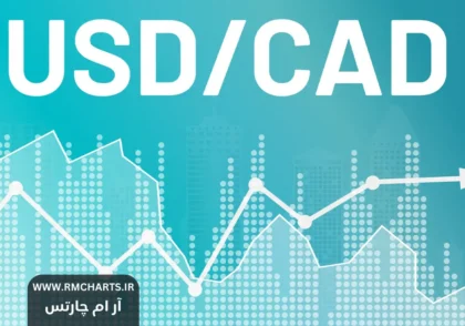 پیش‌بینی روند جفت‌ارز USDCAD بر اساس گزارش‌های اقتصادی