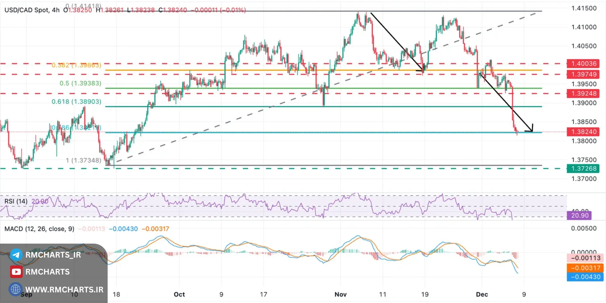 گزارش اشتغال آمریکا (NFP)