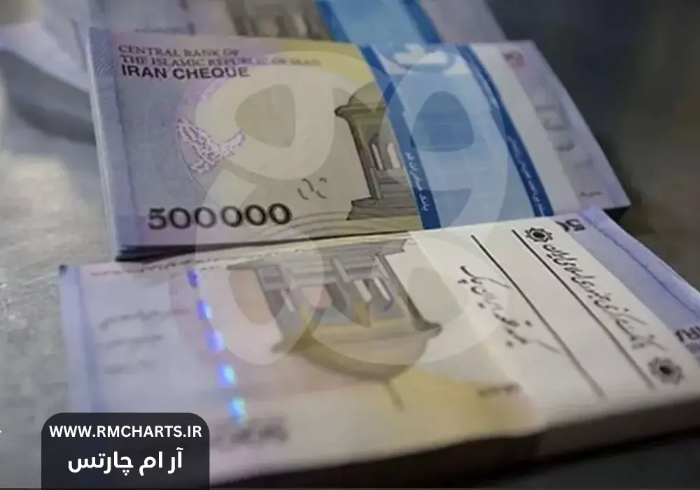 تأثیر نقدینگی و پایه پولی بر بورس تهران