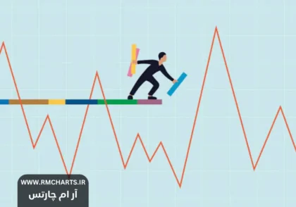 تحلیل جامع رفتار بازار در دوران نوسانات شدید