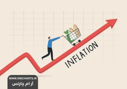 تفاوت نرخ بهره حقیقی و اسمی برای تریدرها