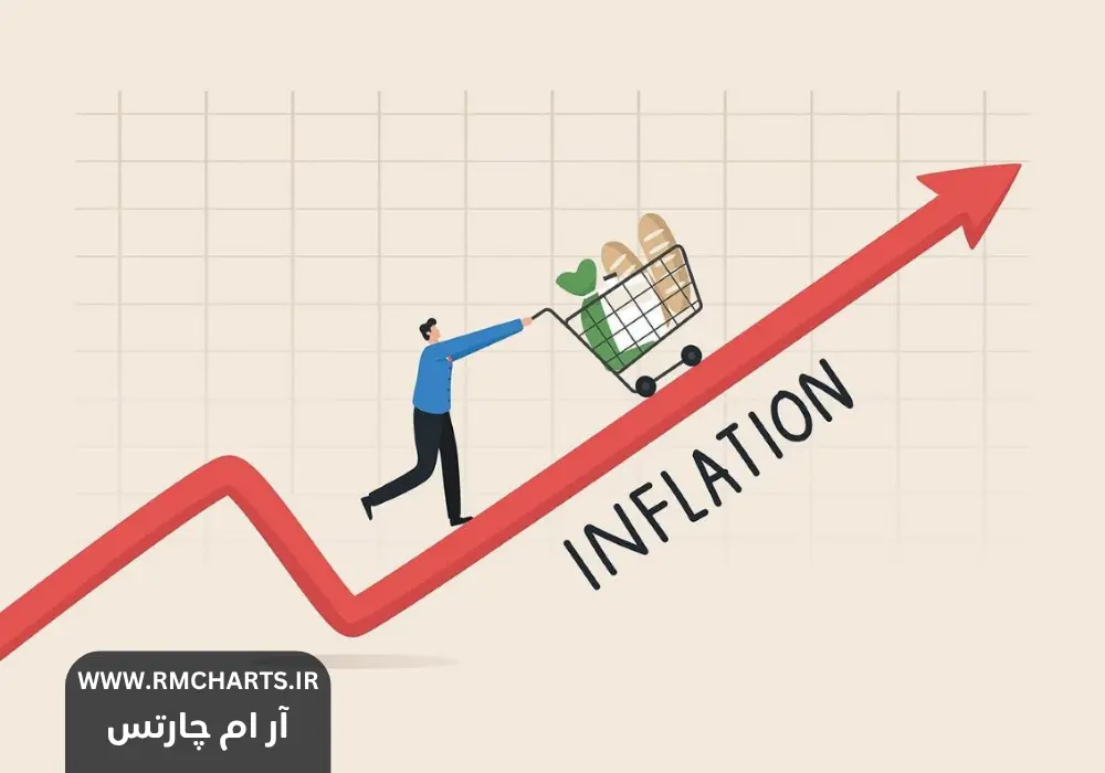 تفاوت نرخ بهره حقیقی و اسمی برای تریدرها