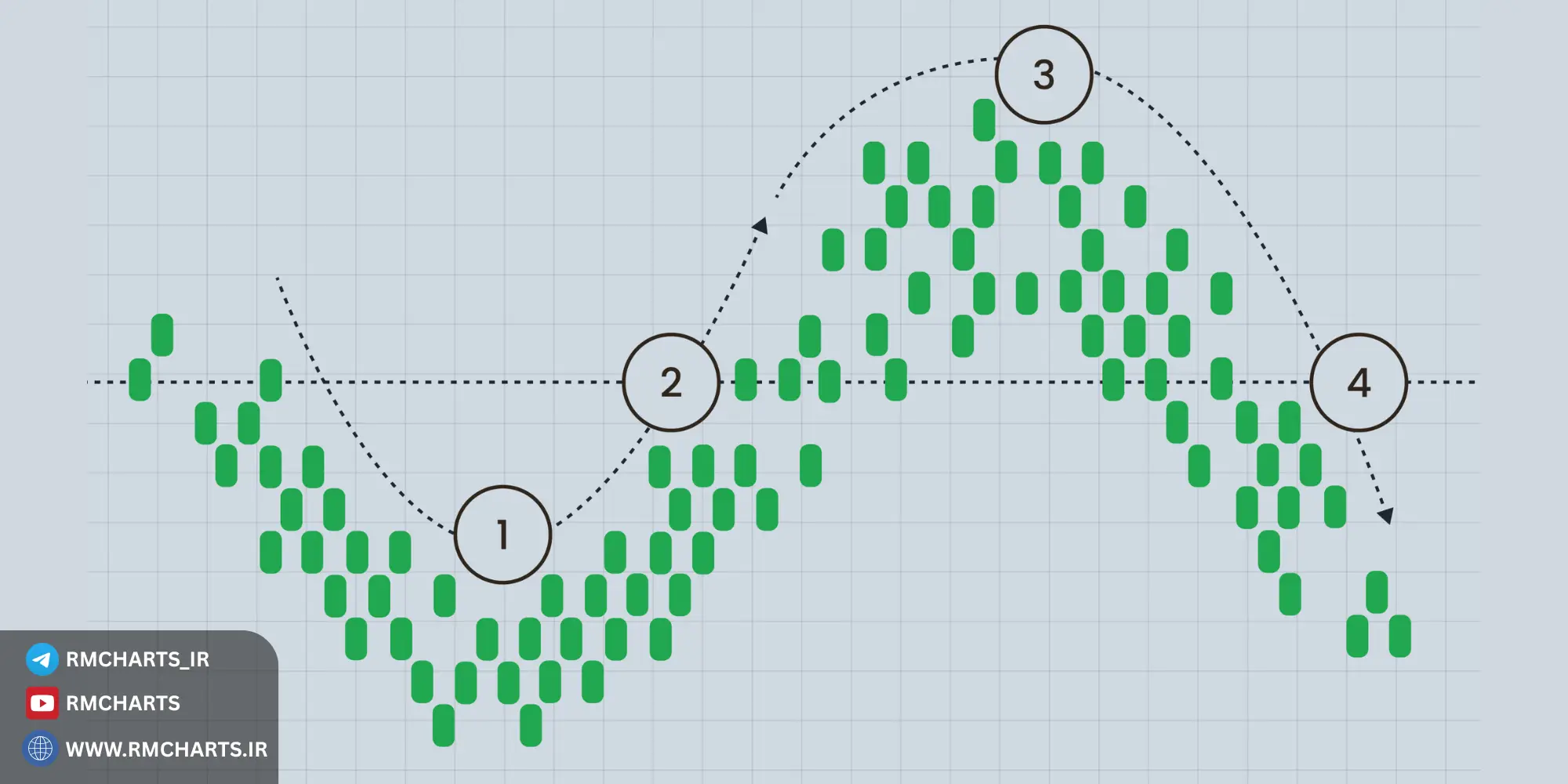 فرق بین انباشت و تثبیت (Consolidation) چیست