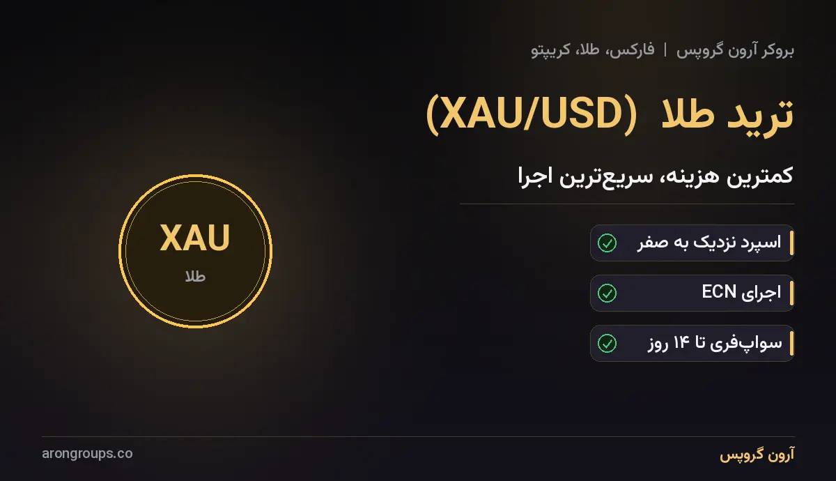ترید طلا در آرون گروپس؛ معامله‌ی XAUUSD با کمترین هزینه‌ی معاملاتی