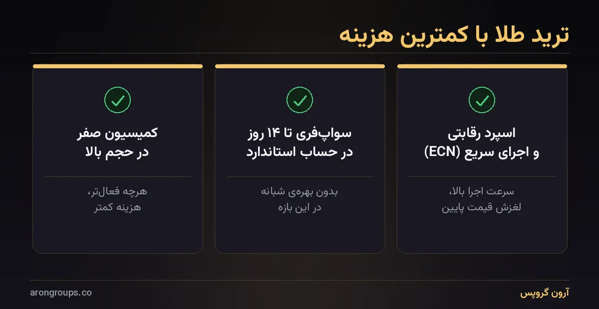 چرا طلا، و چرا هزینه مهم است؟ 