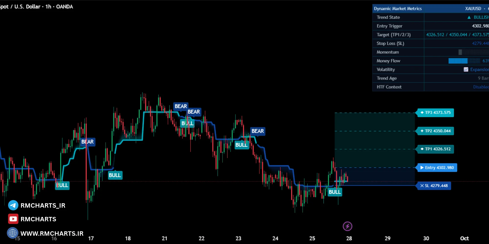 Breakout Override چه کاربردی دارد؟