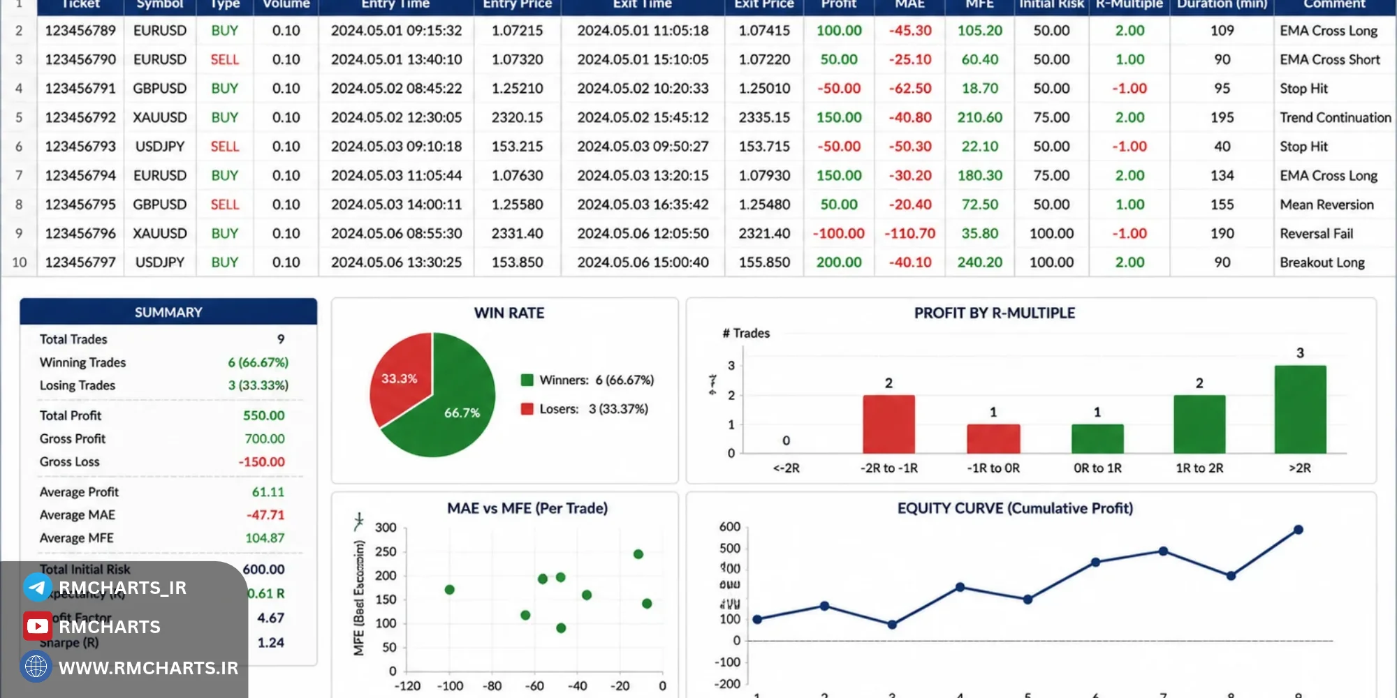 استفاده از Log Viewer برای پیدا کردن خطا