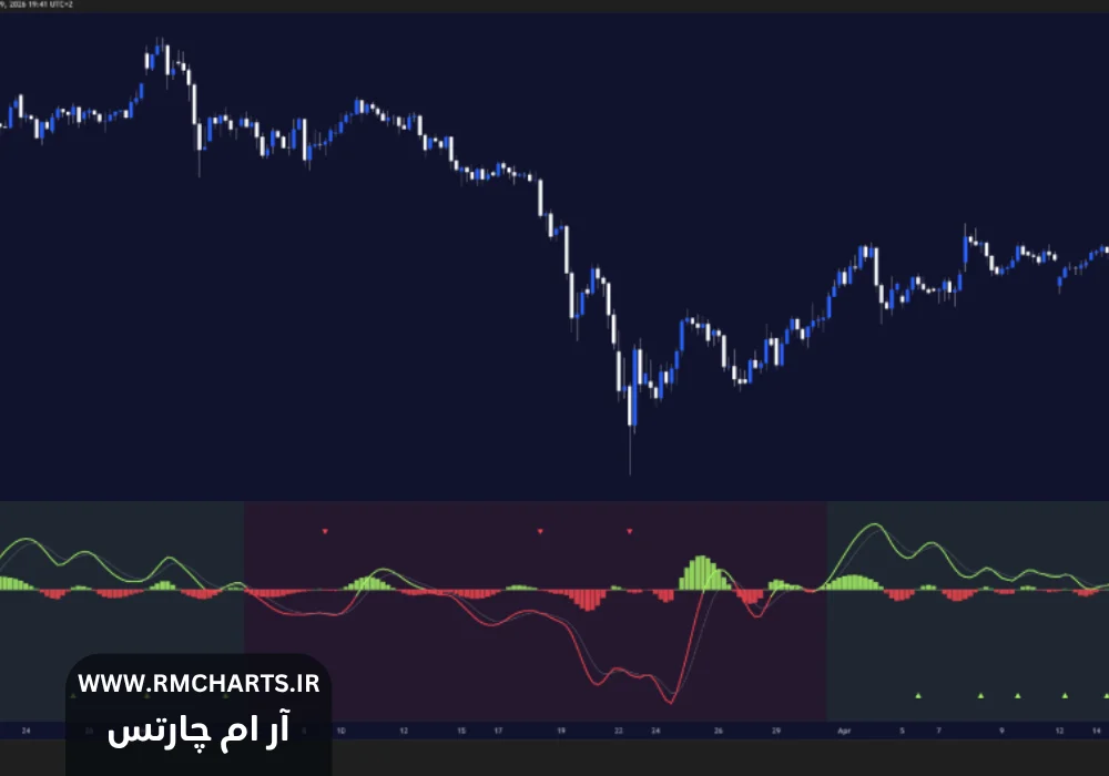 اندیکاتور AI Predictive Flow (Zeiierman)