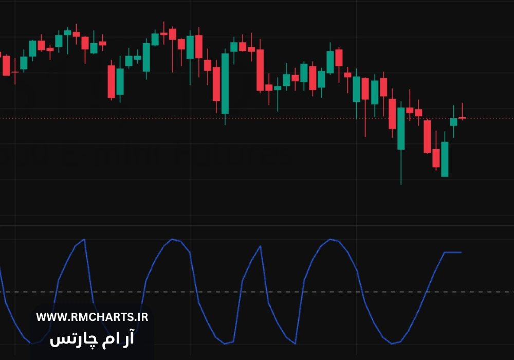 اندیکاتور TASC 2026.04 A Synthetic Oscillator