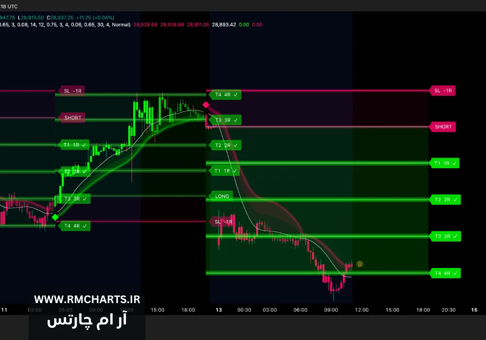 اندیکاتور Trend Target Ribbon [BOSWaves]