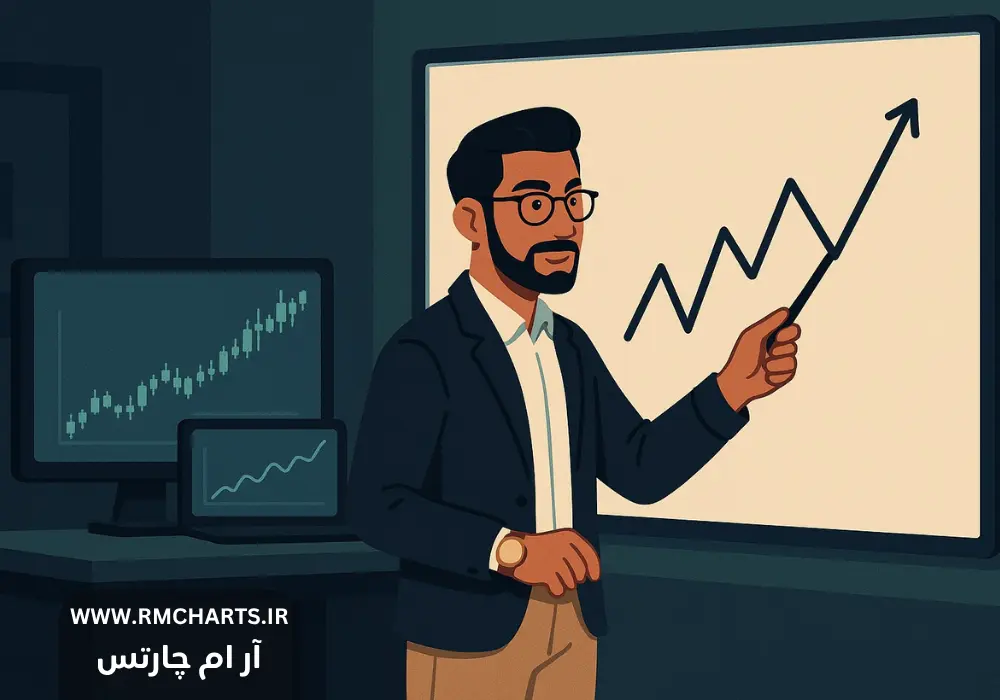 بهترین استاد پرایس اکشن دنیا