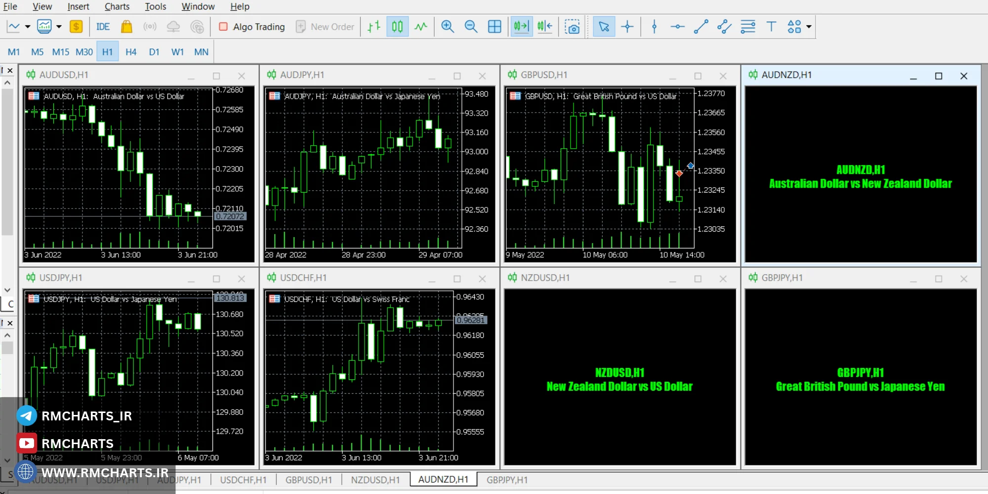 در MT5 تفاوت Orders، Deals و Positions را بشناسید