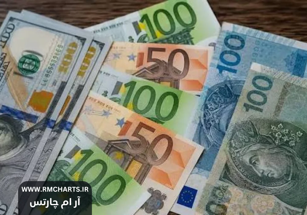 دلار در برابر یورو