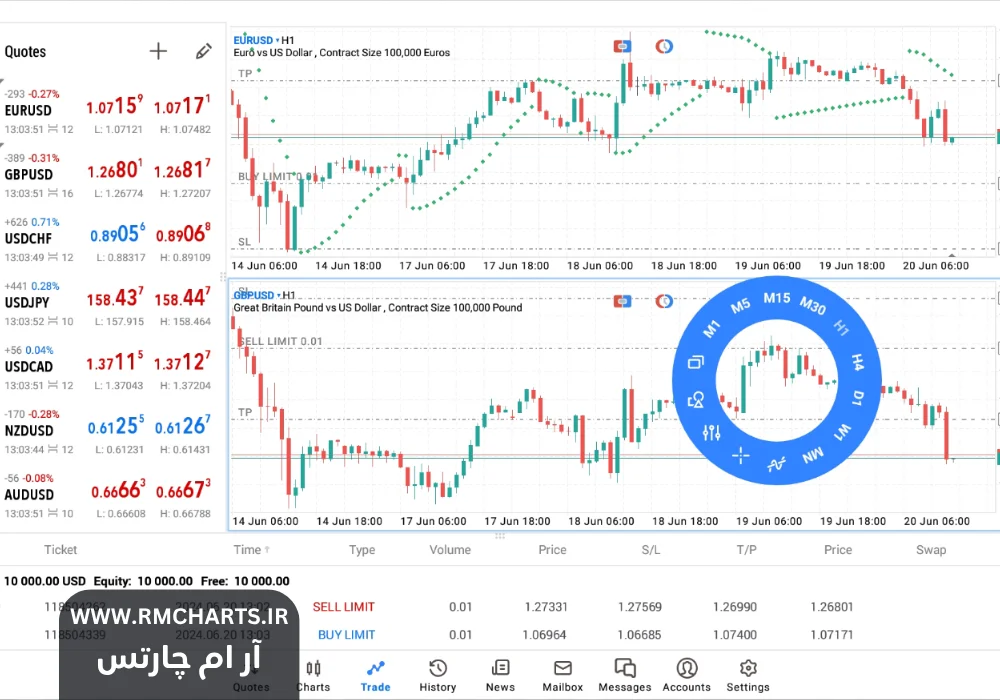 عدم نمایش سوابق معاملات در متاتریدر؛ دلایل و روش‌های رفع مشکل
