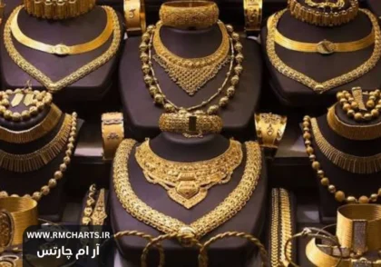 قیمت طلا امروز