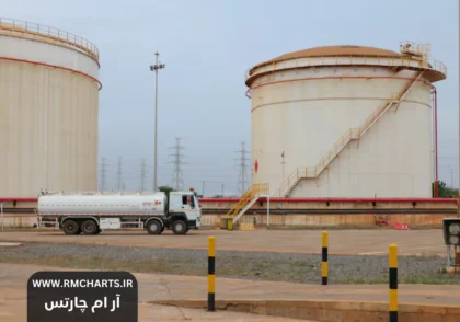 قیمت نفت امروز