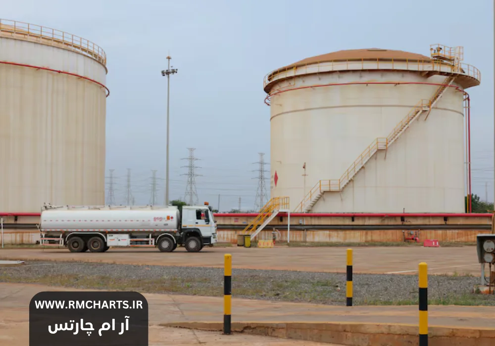 قیمت نفت امروز