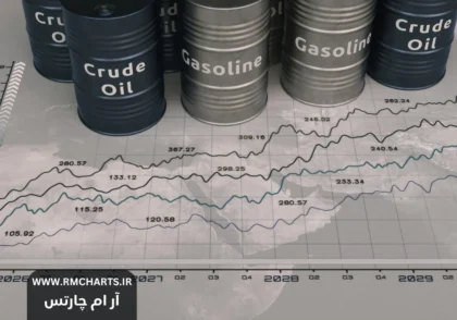 قیمت نفت جهانی