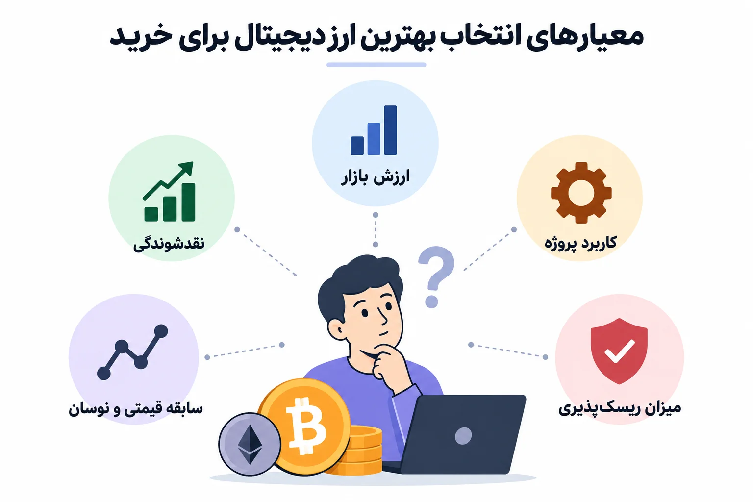 معیارهای انتخاب بهترین ارز دیجیتال برای خرید 