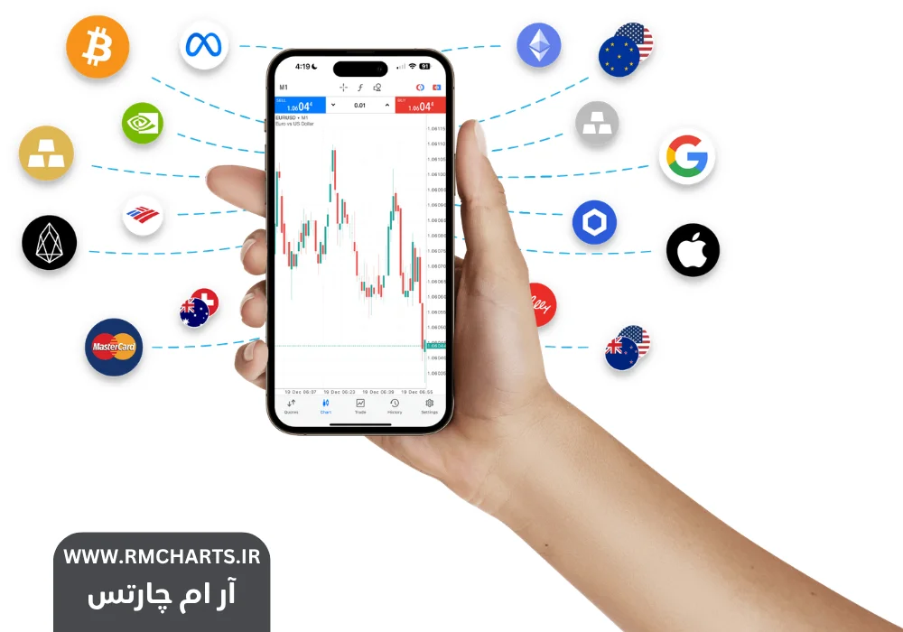 چرا بعضی سفارش‌ها در فارکس به‌صورت ناقص بسته می‌شوند؟