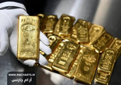 افت قیمت طلا در بازار جهانی