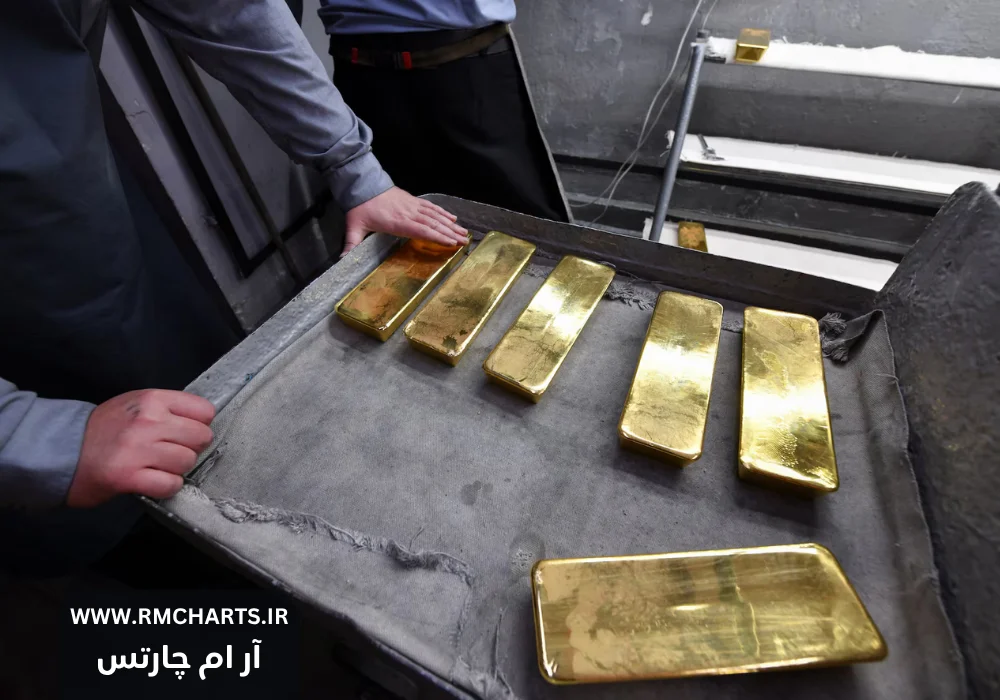 اونس طلا و بازگشت دلار از سقف ۱۸ ماهه