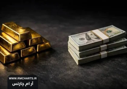 اونس طلا و شاخص دلار آمریکا