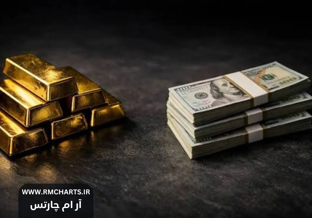 اونس طلا و شاخص دلار آمریکا