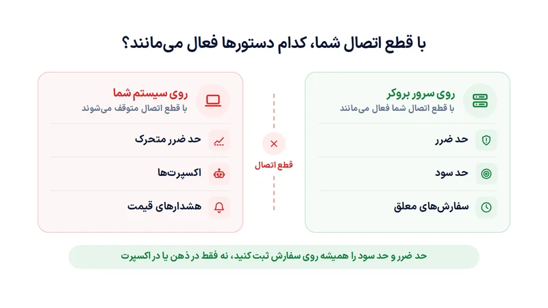 ترید در روز قطعی چه فرقی با روزهای عادی دارد؟