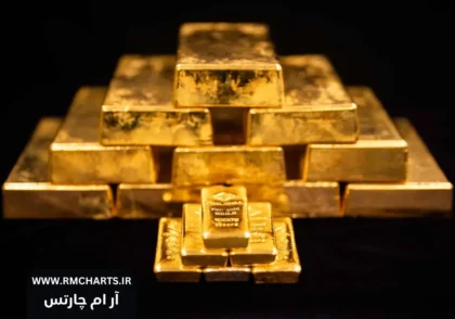 تورم آمریکا و چشم‌انداز قیمت اونس طلا
