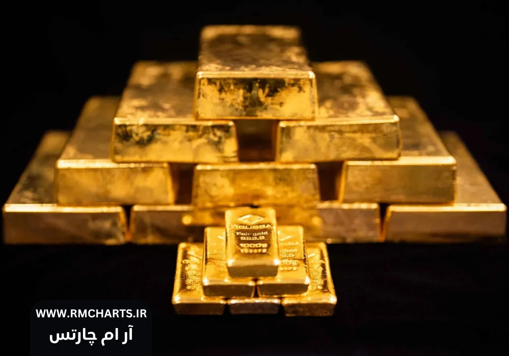 تورم آمریکا و چشم‌انداز قیمت اونس طلا