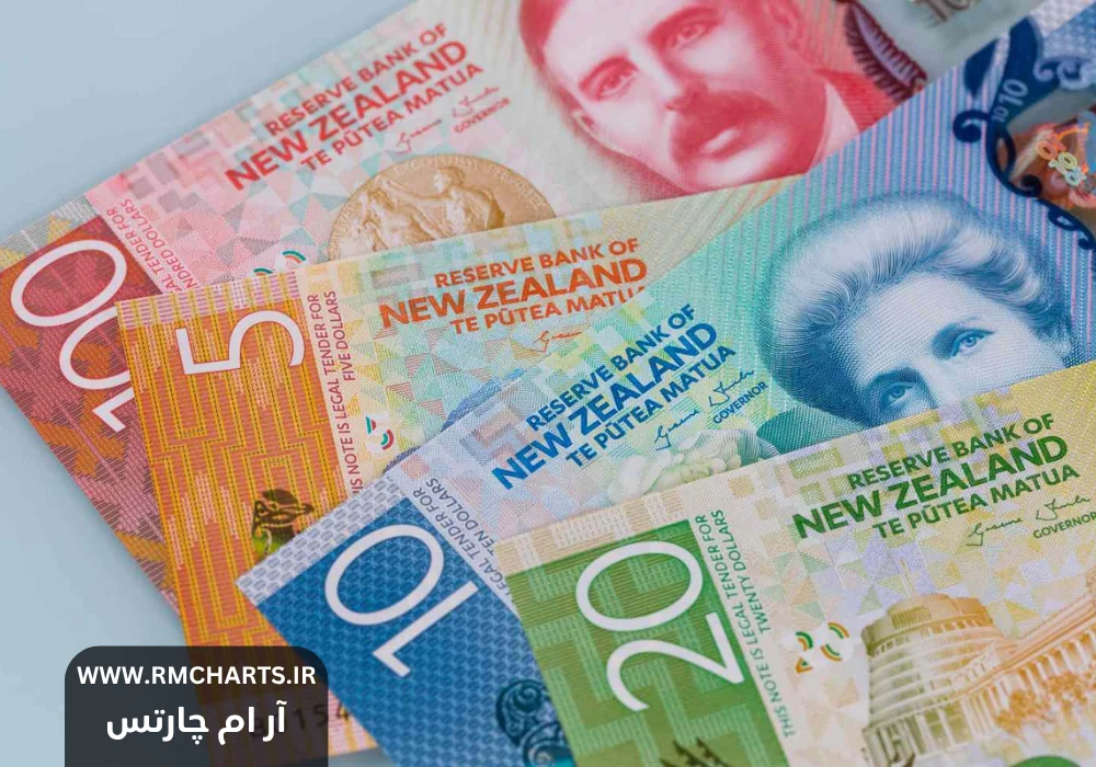 جفت ارز NZDUSD