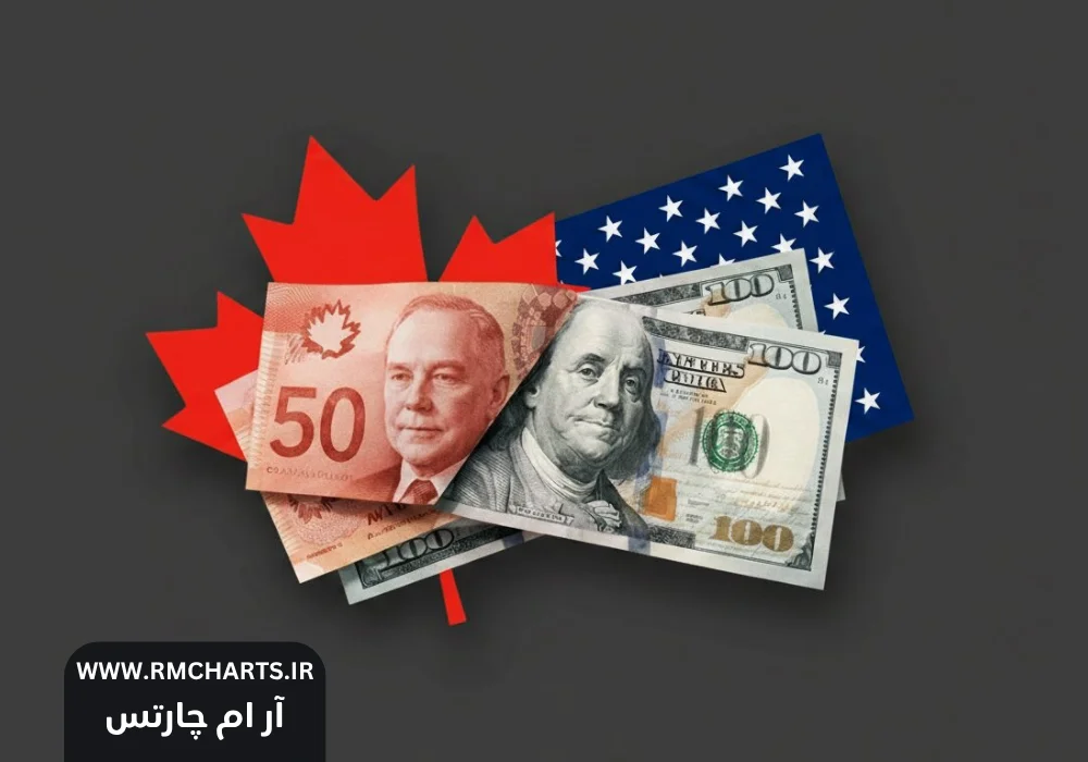 جفت ارز USDCAD