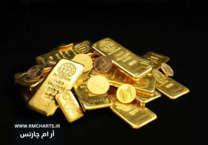 حمایت بانک‌های مرکزی از بازار طلا