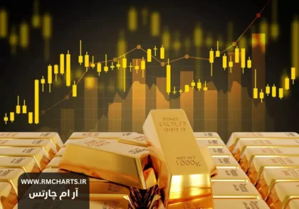 قیمت قراردادهای آتی طلا