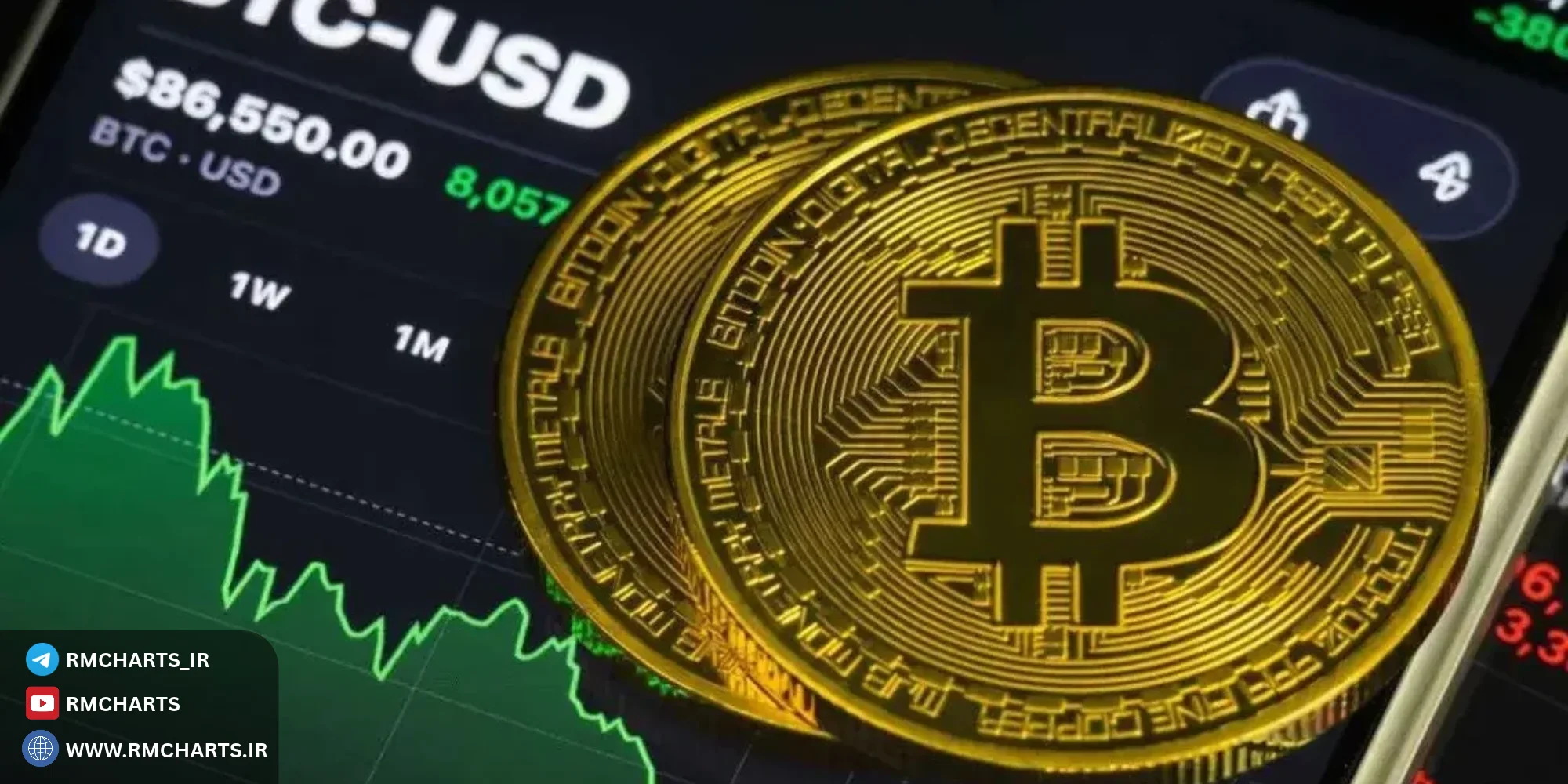نحوه پیدا کردن BTCUSD در متاتریدر ۵