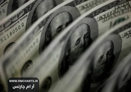 نرخ بهره بین بانکی