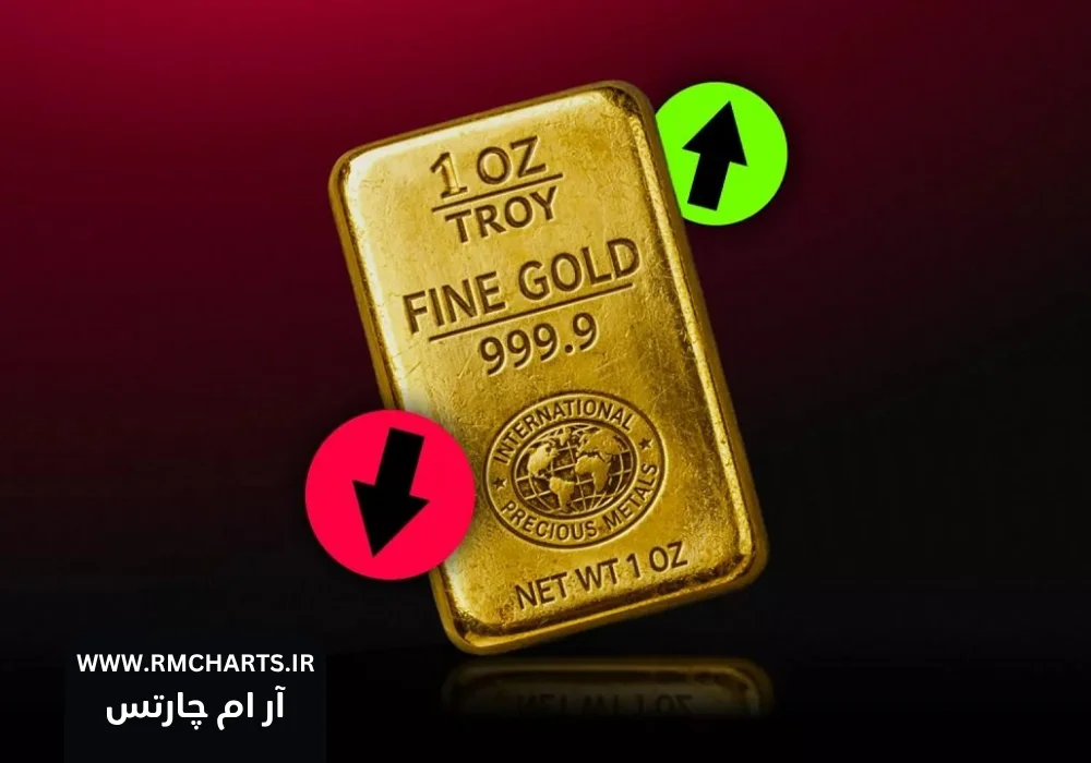 چرا نماد طلای بروکرم ناپدید شده