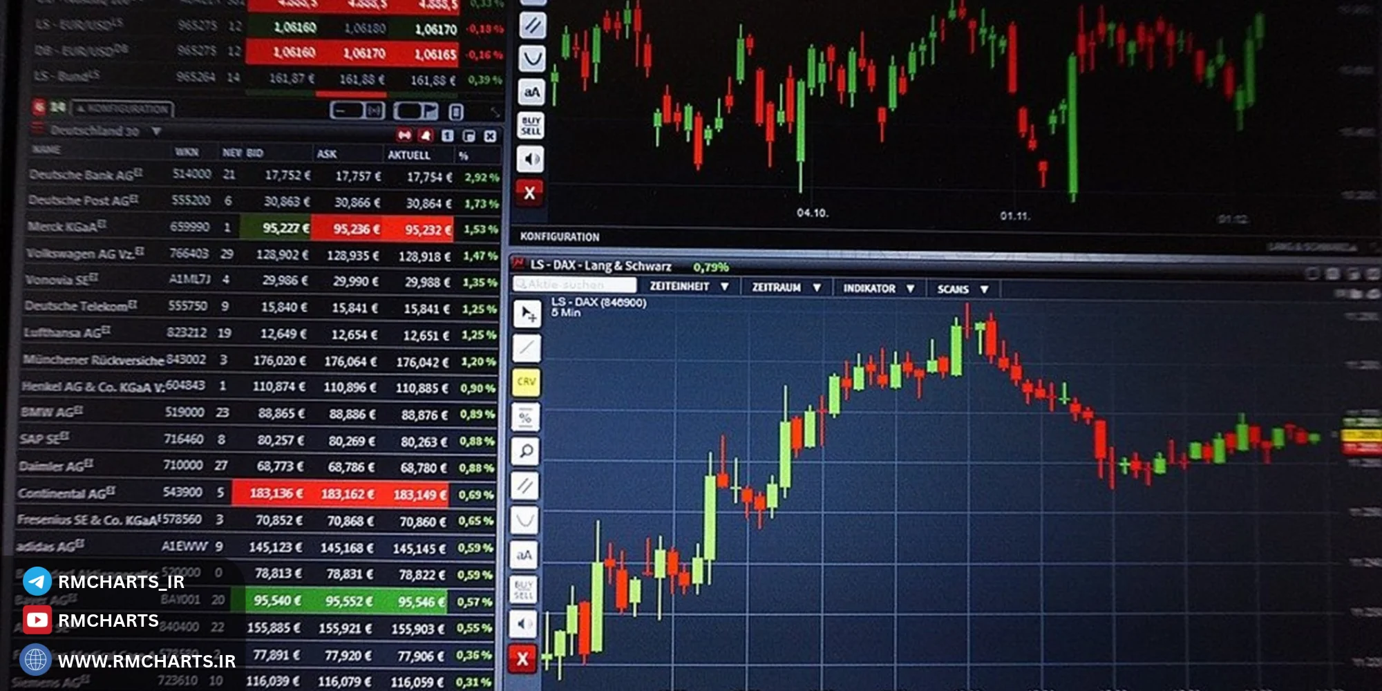 چگونه مشکل Trade Context Busy را سریع حل کنیم؟